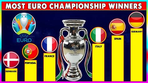 Cup Winners' Cup: Winners, history & why European .